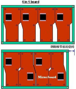 PCB拼板