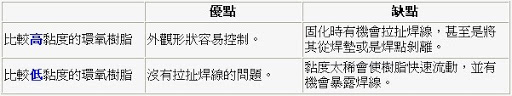 PCBA大講堂:環(huán)氧樹脂對COB的影響-深圳宏力捷
