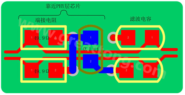 以太網(wǎng)的信號(hào)線是以差分對(duì)(Rx±、Tx±)的形式存在，差分線具有很強(qiáng)共模抑制能力，抗干擾能力強(qiáng)，但是如果布線不當(dāng)，將會(huì)帶來(lái)嚴(yán)重的信號(hào)完整性問(wèn)題