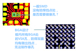 什么是“塞孔”?為什么要塞孔? 一般SMD沒有防焊擋點處,是否需要做塞孔? BGA設計,板內所有BGA處的VIA孔,防焊雙面均有做出擋點,無法制作塞孔
