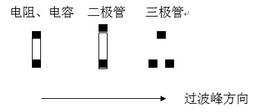 貼片元件(尤其是厚度較高的貼片元件)長軸放置方向應該盡可能垂直于波峰焊前進方向，以盡量避免產生陰影區。