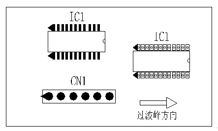 多芯插座、連接線組、腳間距密集的雙排腳手工插件IC，其長邊方向必須與過波峰方向平行，并且在前后最旁邊的腳上增加假焊盤或加大原焊盤的面積，以吸收拖尾焊錫解決連焊問題。