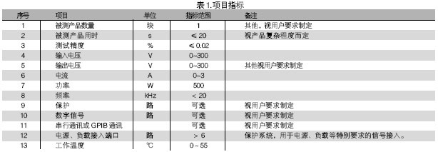 電路板功能測試系統的被測信號包括：電壓、電流、電阻、頻率、波形等。使用電路板功能測試系統進行測試，可進行大量程電壓（超過10V）、小量程電壓（毫伏級）、電流及電阻測試，一般不再需要進行信號調理。