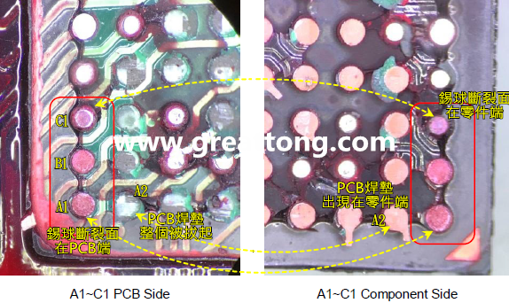 看左邊PCB端的圖，可以看到A1、B1錫球的直徑似乎與C1不一樣，C1感覺比較小，這是因?yàn)锳1、B1錫球的斷裂面出現(xiàn)在PCB端，所以看到是PCB上焊墊/焊盤的直徑，而C1錫球的斷裂面則在零件端，所以其直徑比較小，一般來(lái)說同一顆BGA錫球，PCB上的焊墊會(huì)比零件上的焊墊來(lái)得大，其實(shí)如果仔細(xì)看PCB端C1的錫球，應(yīng)該還是看得出來(lái)斷裂面下方還是有模糊的球體形狀，其大小應(yīng)該等同于A1及B1，其此可以更加確定C1的斷裂面在零件端，因?yàn)殄a球整個(gè)黏在PCB焊墊上。