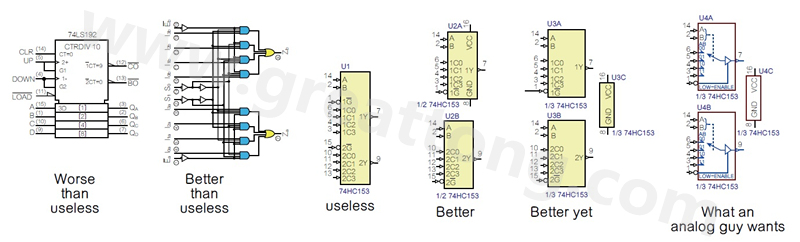 圖2 許多PCB設計工程師不喜歡ANSI/IEEE邏輯符號的畫法，甚至認為比無用的符號還糟，標示明確的邏輯符號比那些無用的符號更好。