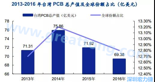 臺灣的多數(shù)企業(yè)是蘋果的供應商，相對于其他的消費電子設備，蘋果產(chǎn)品質(zhì)量更高，要求更嚴格，同時，隨著產(chǎn)品周期越來越短，產(chǎn)品更新迭代頻率加速，及時應對變化實現(xiàn)量產(chǎn)是臺灣企業(yè)成功的關鍵性因素；