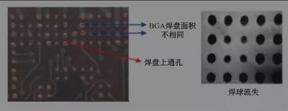 BGA焊盤的尺寸不同，并且焊點是不規則圓形的不同尺寸的圓