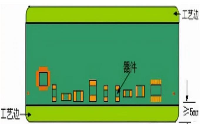 PCB工藝邊的作用、制作方式及設計要求